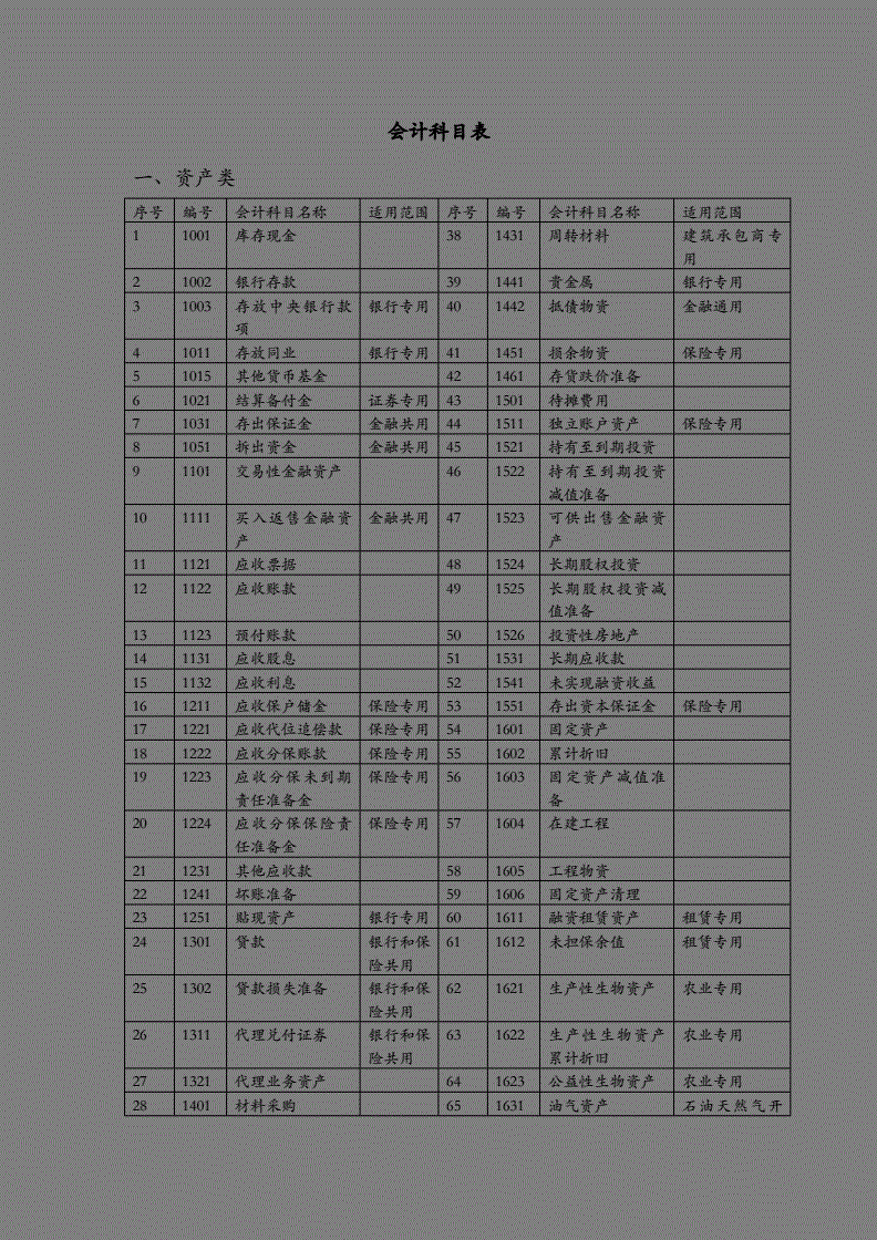 會計(jì)核算的基本前提