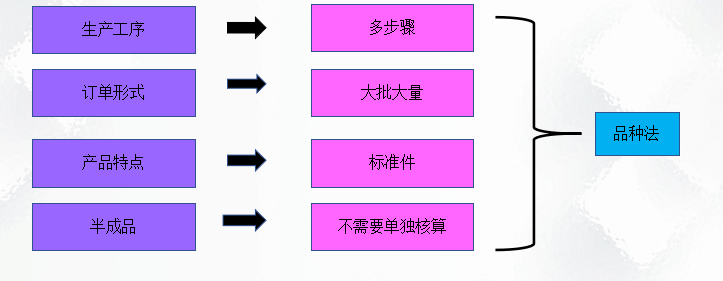 二十年老會(huì)計(jì)總結(jié)，輕松學(xué)會(huì)企業(yè)成本會(huì)計(jì)核算，會(huì)計(jì)人千萬(wàn)別錯(cuò)過
