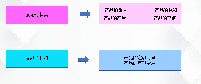 二十年老會(huì)計(jì)總結(jié)，輕松學(xué)會(huì)企業(yè)成本會(huì)計(jì)核算，會(huì)計(jì)人千萬(wàn)別錯(cuò)過