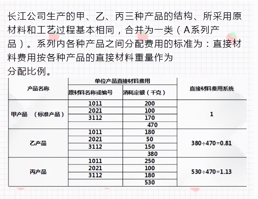 二十年老會(huì)計(jì)總結(jié)，輕松學(xué)會(huì)企業(yè)成本會(huì)計(jì)核算，會(huì)計(jì)人千萬(wàn)別錯(cuò)過