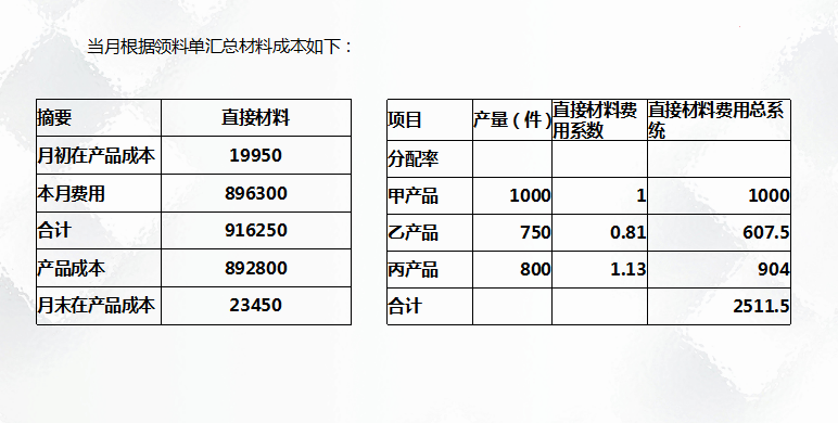 二十年老會(huì)計(jì)總結(jié)，輕松學(xué)會(huì)企業(yè)成本會(huì)計(jì)核算，會(huì)計(jì)人千萬(wàn)別錯(cuò)過