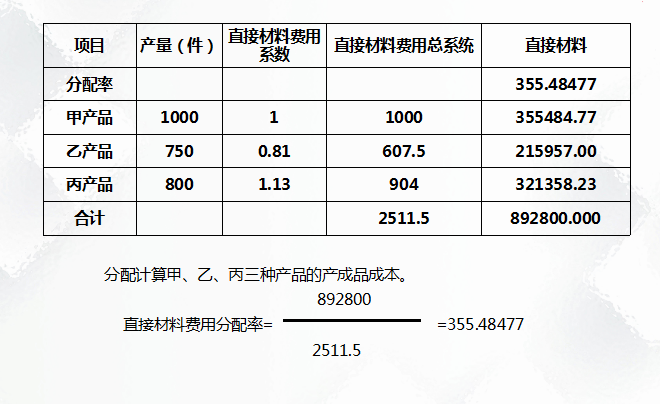 二十年老會(huì)計(jì)總結(jié)，輕松學(xué)會(huì)企業(yè)成本會(huì)計(jì)核算，會(huì)計(jì)人千萬(wàn)別錯(cuò)過