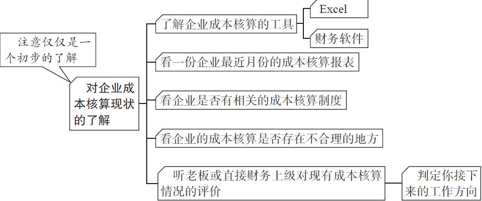 二十年老會(huì)計(jì)總結(jié)，輕松學(xué)會(huì)企業(yè)成本會(huì)計(jì)核算，會(huì)計(jì)人千萬(wàn)別錯(cuò)過