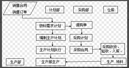 二十年老會(huì)計(jì)總結(jié)，輕松學(xué)會(huì)企業(yè)成本會(huì)計(jì)核算，會(huì)計(jì)人千萬(wàn)別錯(cuò)過