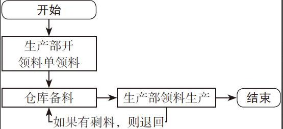 二十年老會(huì)計(jì)總結(jié)，輕松學(xué)會(huì)企業(yè)成本會(huì)計(jì)核算，會(huì)計(jì)人千萬(wàn)別錯(cuò)過