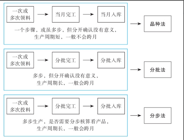 二十年老會(huì)計(jì)總結(jié)，輕松學(xué)會(huì)企業(yè)成本會(huì)計(jì)核算，會(huì)計(jì)人千萬(wàn)別錯(cuò)過