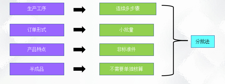 二十年老會(huì)計(jì)總結(jié)，輕松學(xué)會(huì)企業(yè)成本會(huì)計(jì)核算，會(huì)計(jì)人千萬(wàn)別錯(cuò)過