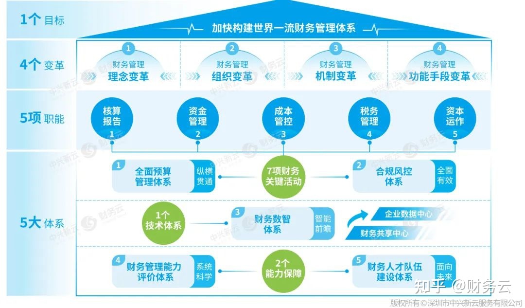 財(cái)務(wù)風(fēng)險管控措施及效果(實(shí)施財(cái)務(wù)共享服務(wù)八大風(fēng)險及管控對策勞)