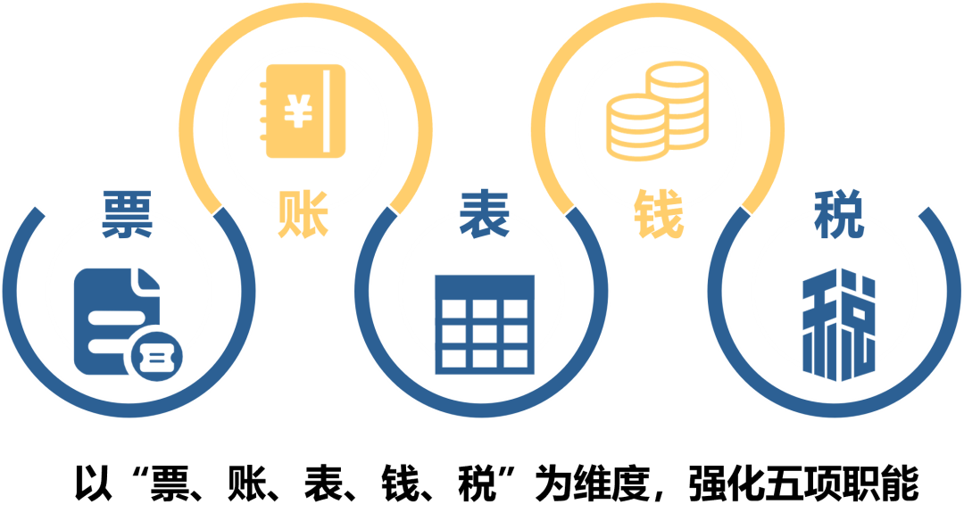 老吳會計(jì)課 | 如何建設(shè)世界一流的財(cái)務(wù)管理體系