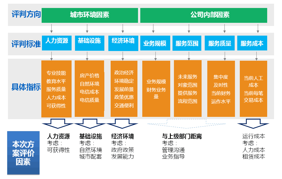 會計(jì)核算管理體系