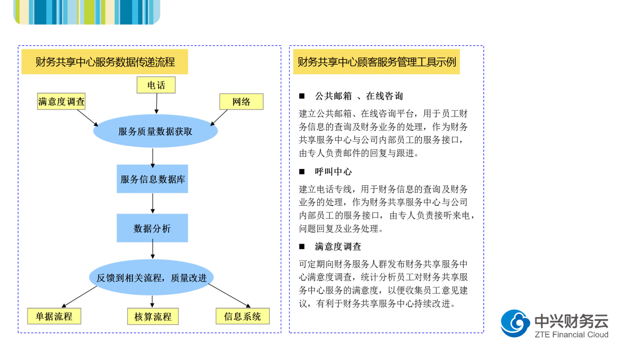會計(jì)核算管理體系