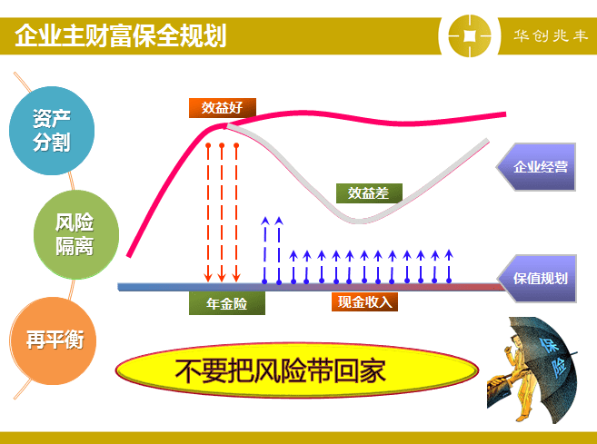 財(cái)務(wù)風(fēng)險管控存在的問題