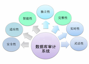 內審體系