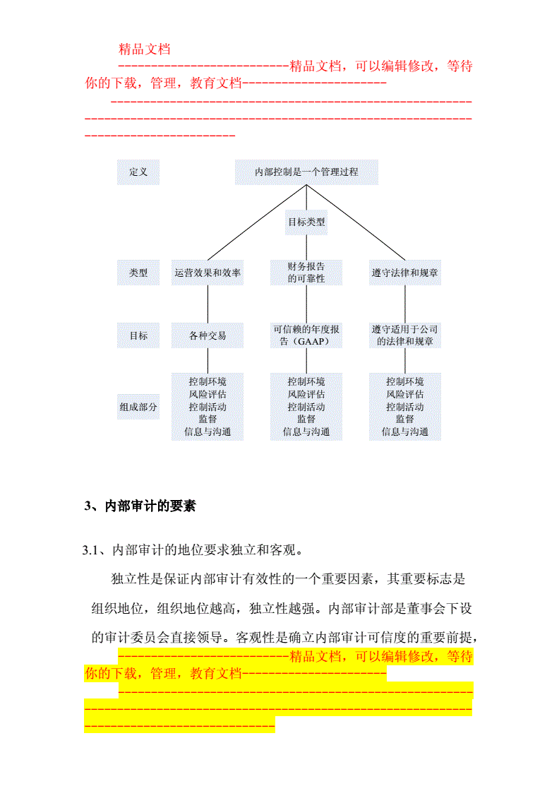 內審體系