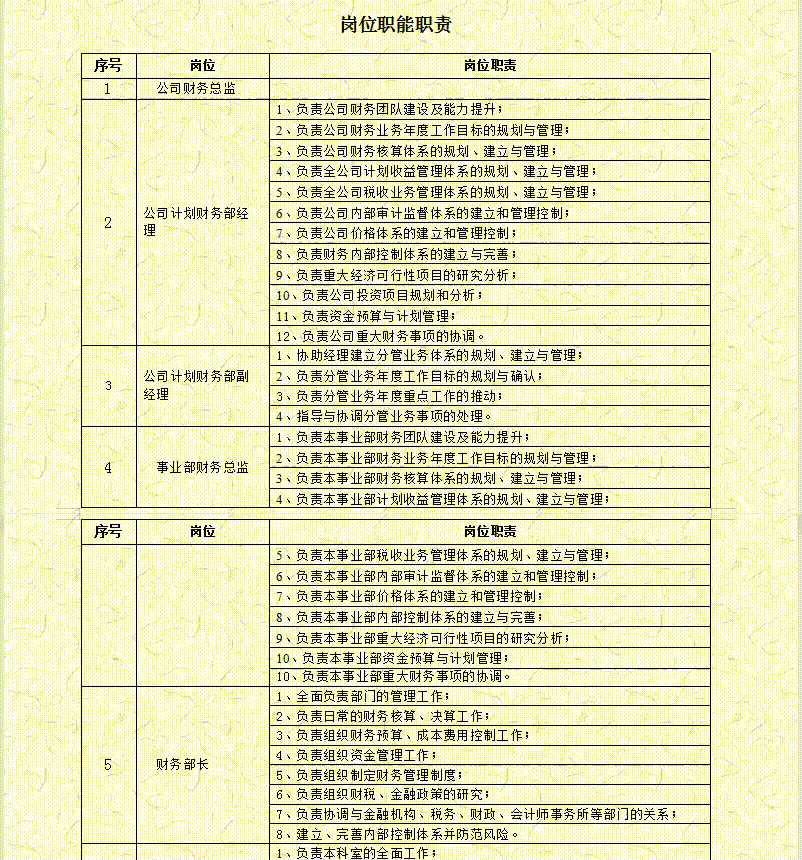 完整版公司財(cái)務(wù)會(huì)計(jì)核算手冊(cè)及財(cái)務(wù)管理制度，word格式，十分詳細(xì)