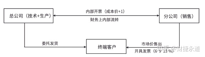 納稅籌劃的基本方法(稅收籌劃的常用方法，2020更新最全)(圖11)