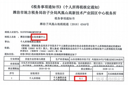 納稅籌劃的基本方法(稅收籌劃的常用方法，2020更新最全)(圖4)