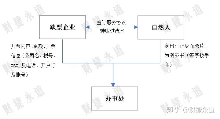 納稅籌劃的基本方法(稅收籌劃的常用方法，2020更新最全)(圖6)