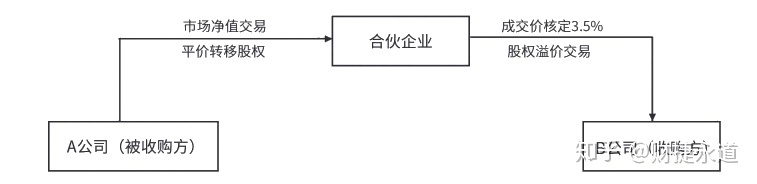 納稅籌劃的基本方法(稅收籌劃的常用方法，2020更新最全)(圖8)