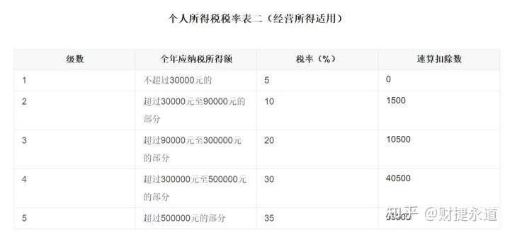 納稅籌劃的基本方法(稅收籌劃的常用方法，2020更新最全)(圖9)