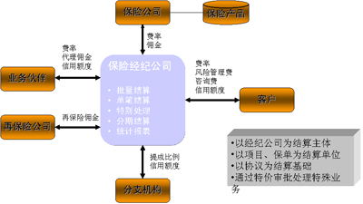 財務(wù)風(fēng)險概念