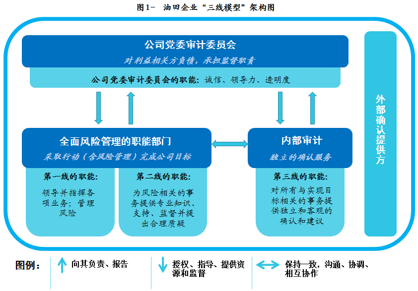 不是規(guī)避財務(wù)風(fēng)險的策略(答疑支招篇：企業(yè)經(jīng)營過程中如何規(guī)避風(fēng)險？)
