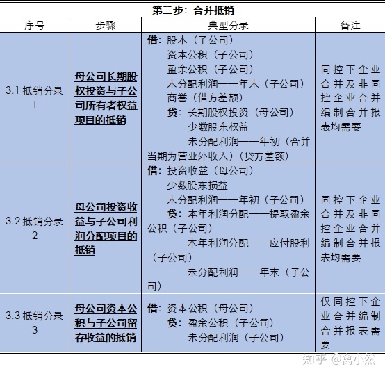 財務(wù)風(fēng)險概念