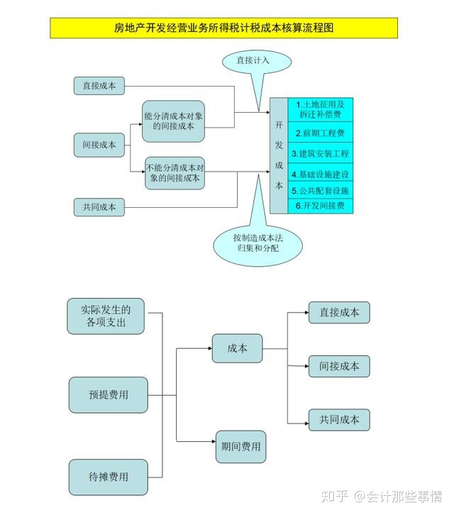 會計(jì)核算體系建設(shè)方案