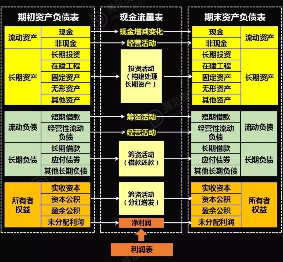 財務風險管控措施及效果