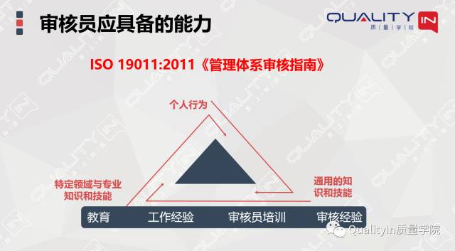 內(nèi)審員，豈止一張證書能證明