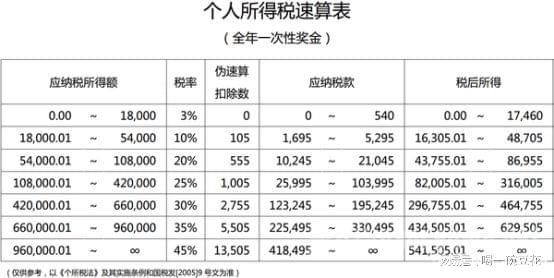 稅務(wù)籌劃是什么意思(你知道中小企業(yè)主個稅籌劃常用方法有哪些嗎？)