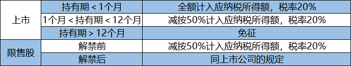 企業(yè)所得稅納稅籌劃(解析對(duì)比：在稅負(fù)上，員工持股平臺(tái)設(shè)立的三種形式！)(圖2)