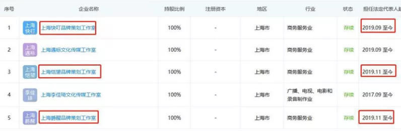 個獨(dú)企業(yè)真不用繳稅嗎？90%的高收入群體這樣做納稅籌劃