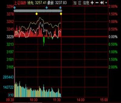 行股票財(cái)務(wù)風(fēng)險(xiǎn)小資本成本高，發(fā)行債券相反，怎么理解？