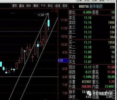 發(fā)行股票財(cái)務(wù)風(fēng)險(xiǎn)小資本成本高，發(fā)行債券相反，怎么理解？