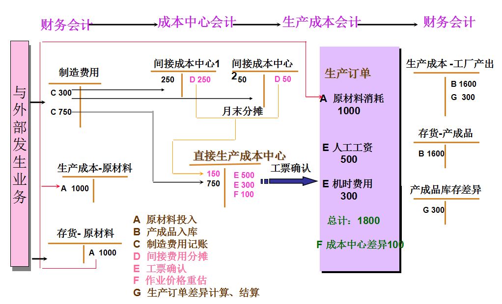 會計核算原則(會計的基本原則有哪些？ 會計核算的四條基本原則)