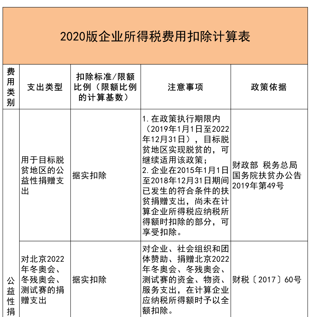 中小企業(yè)稅務(wù)培訓內(nèi)容