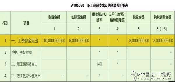 稅務(wù)籌劃是啥意思(申報(bào)賬載金額是什么意思？企業(yè)為何要進(jìn)行稅務(wù)籌劃？)