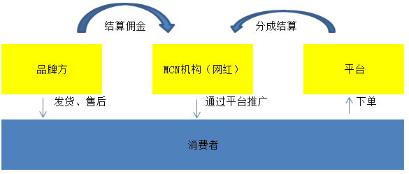 稅務(wù)籌劃合法嗎(薇婭后，稅務(wù)籌劃還有用嗎？)(圖20)