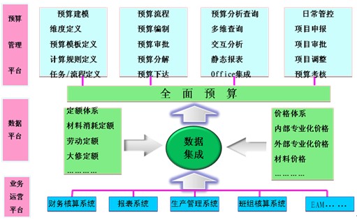 財(cái)務(wù)風(fēng)險(xiǎn)與經(jīng)營(yíng)風(fēng)險(xiǎn)的關(guān)系