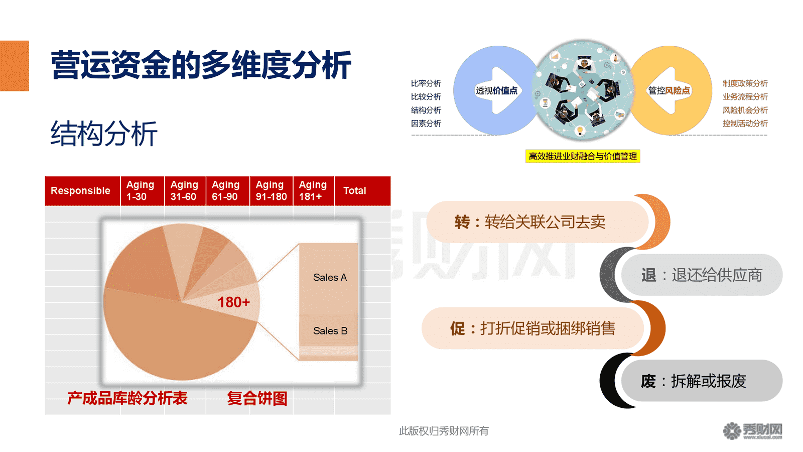 財(cái)務(wù)風(fēng)險(xiǎn)與經(jīng)營(yíng)風(fēng)險(xiǎn)的關(guān)系