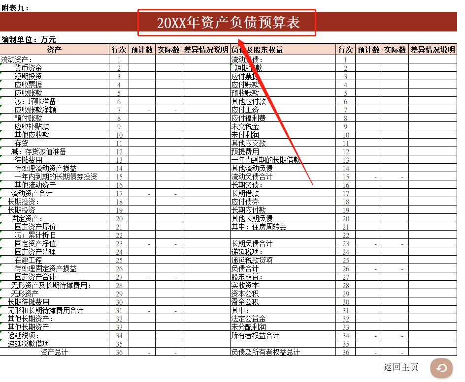 財務內控培訓(如何做好內控？看資深財務經(jīng)理總結：集團財務內控的11個關鍵點)