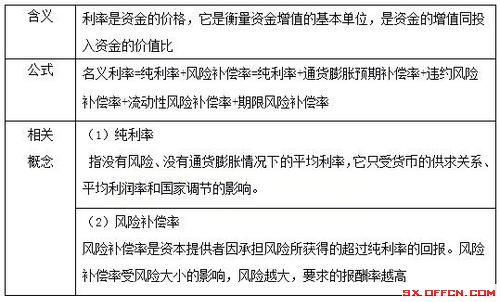 財務(wù)風險管控中的問題一般不包括