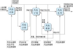 內審體系怎么搭建