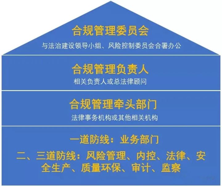 內審體系怎么搭建