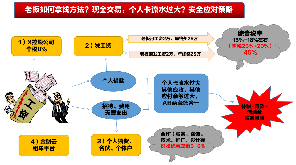 常年財務(wù)顧問費(fèi)能收50萬嗎