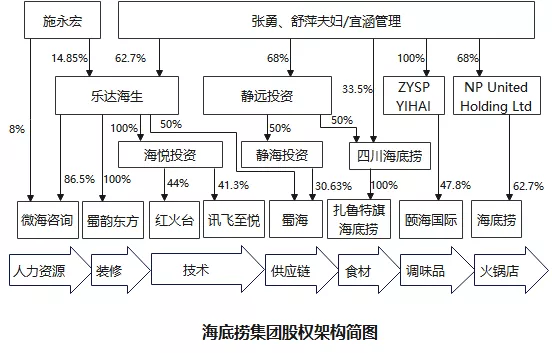 拆分產業(yè)鏈條，應對企業(yè)數字化轉型同時優(yōu)化稅務管理(圖2)