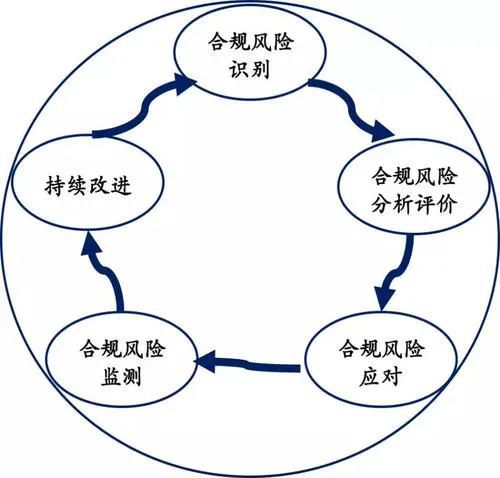 財(cái)務(wù)風(fēng)險(xiǎn)評價(jià)方法有哪些(風(fēng)險(xiǎn)管理的四個(gè)步驟是什么，風(fēng)險(xiǎn)管理的程序有哪些)