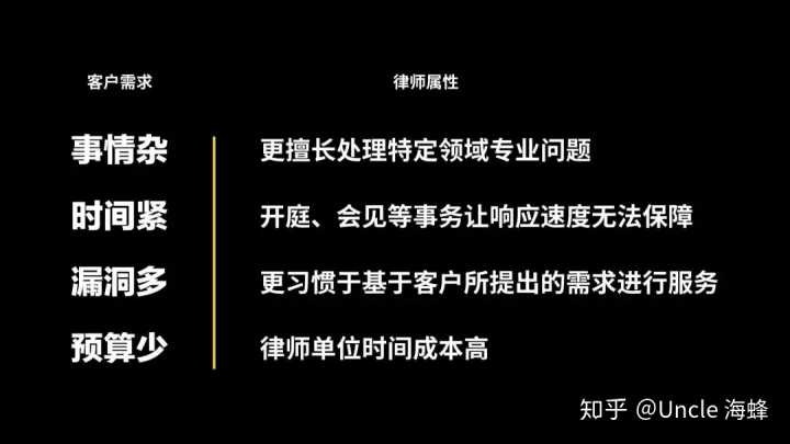 財(cái)務(wù)顧問費(fèi)一般是多少(大家覺得常年企業(yè)法律顧問大概多少錢一年合適？)