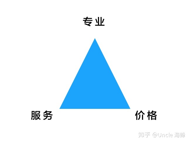 財(cái)務(wù)顧問(wèn)費(fèi)一般是多少(大家覺(jué)得常年企業(yè)法律顧問(wèn)大概多少錢(qián)一年合適？)(圖2)